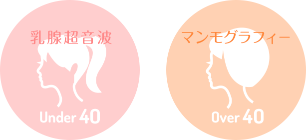 乳腺超音波とマンモグラフィー